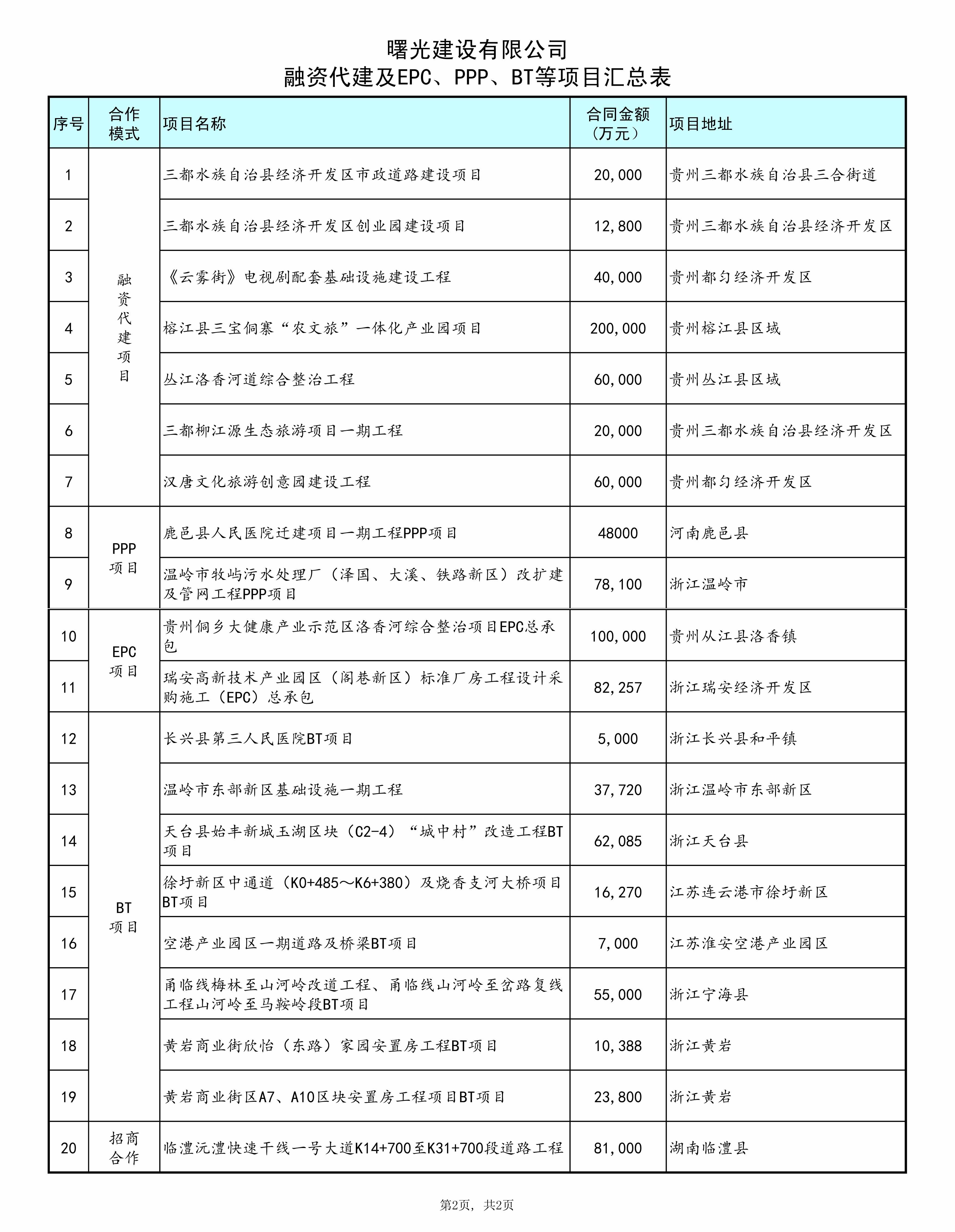 融資代建000.jpg